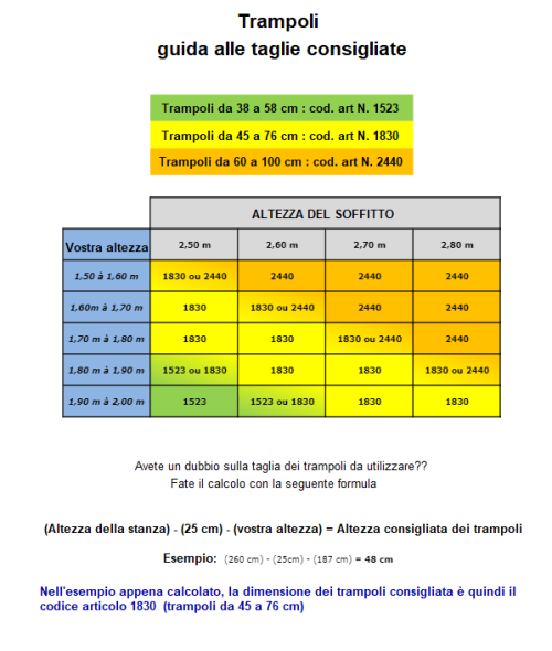 Consigli per trampoli